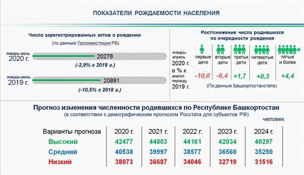 Основные этапы комиссования