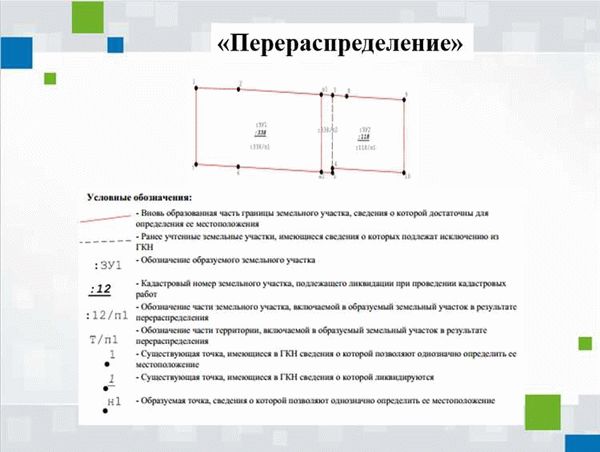 Поиск участка и проведение геодезических изысканий