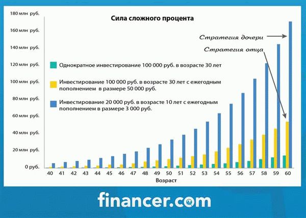 Зафиксируйте договоренности в письменном виде