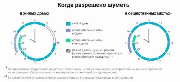 Официальный текст